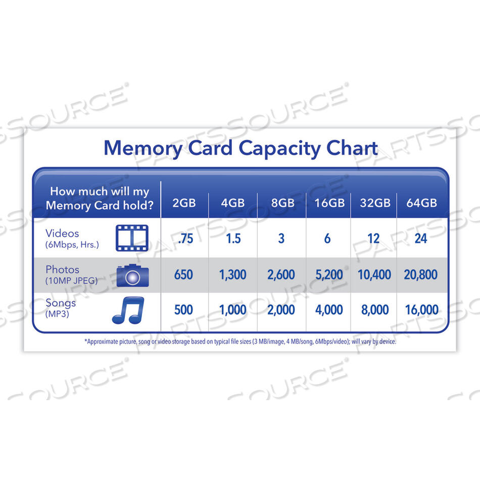 32GB PREMIUM SDHC MEMORY CARD, UHS-I V10 U1 CLASS 10, UP TO 90MB/S READ SPEED by Verbatim