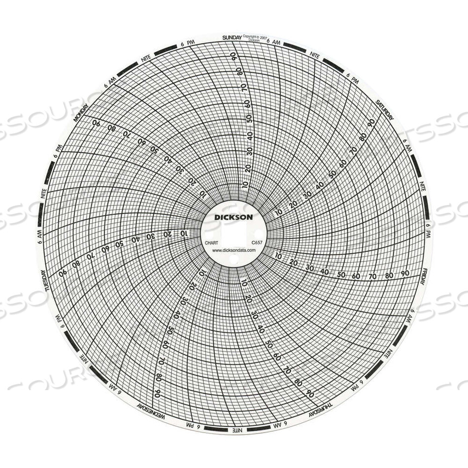 CIRCULAR PAPER CHART, 6 IN DIA, 0 TO 100 DEG F, 7 DAY by Dickson